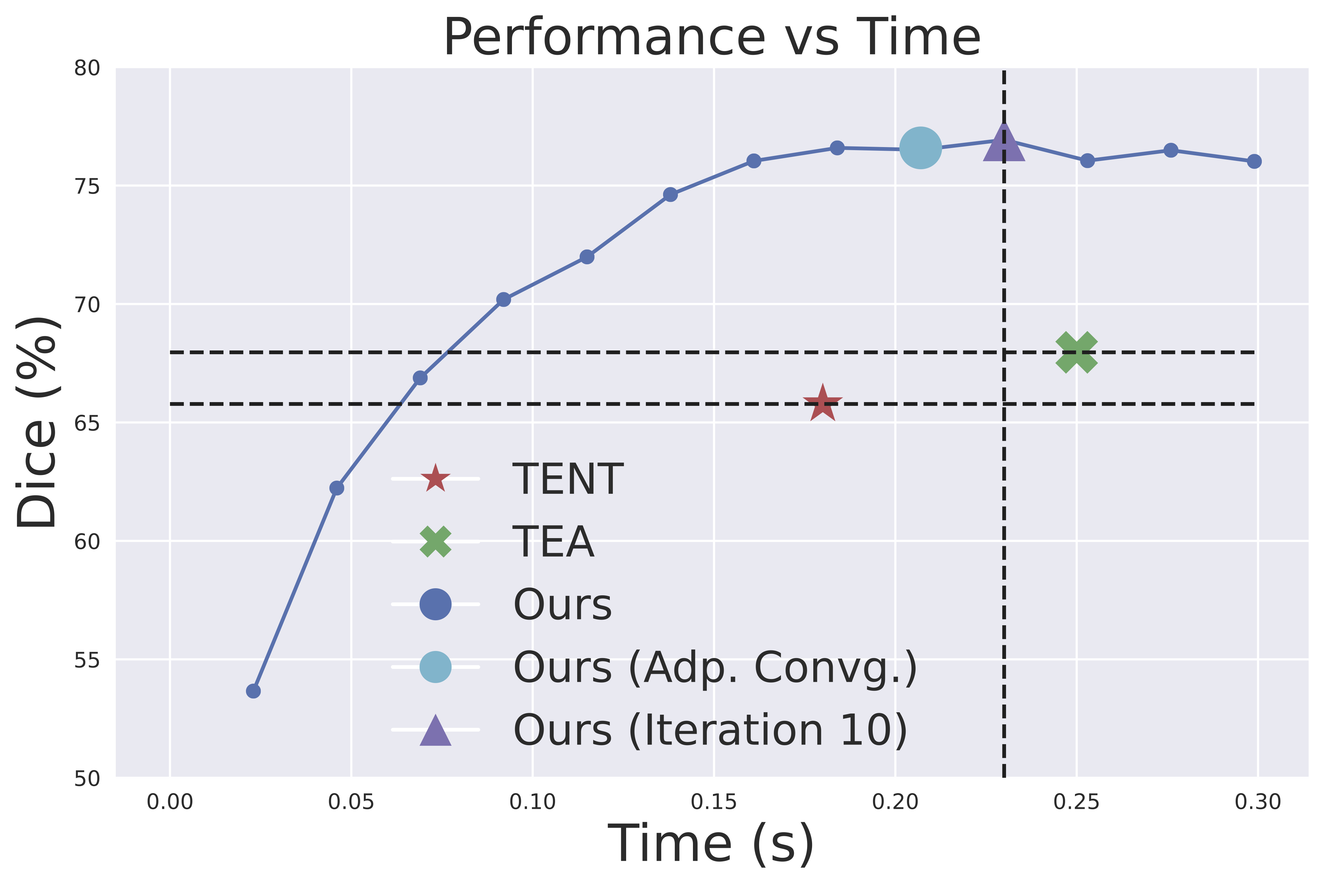 Quantitative Results
